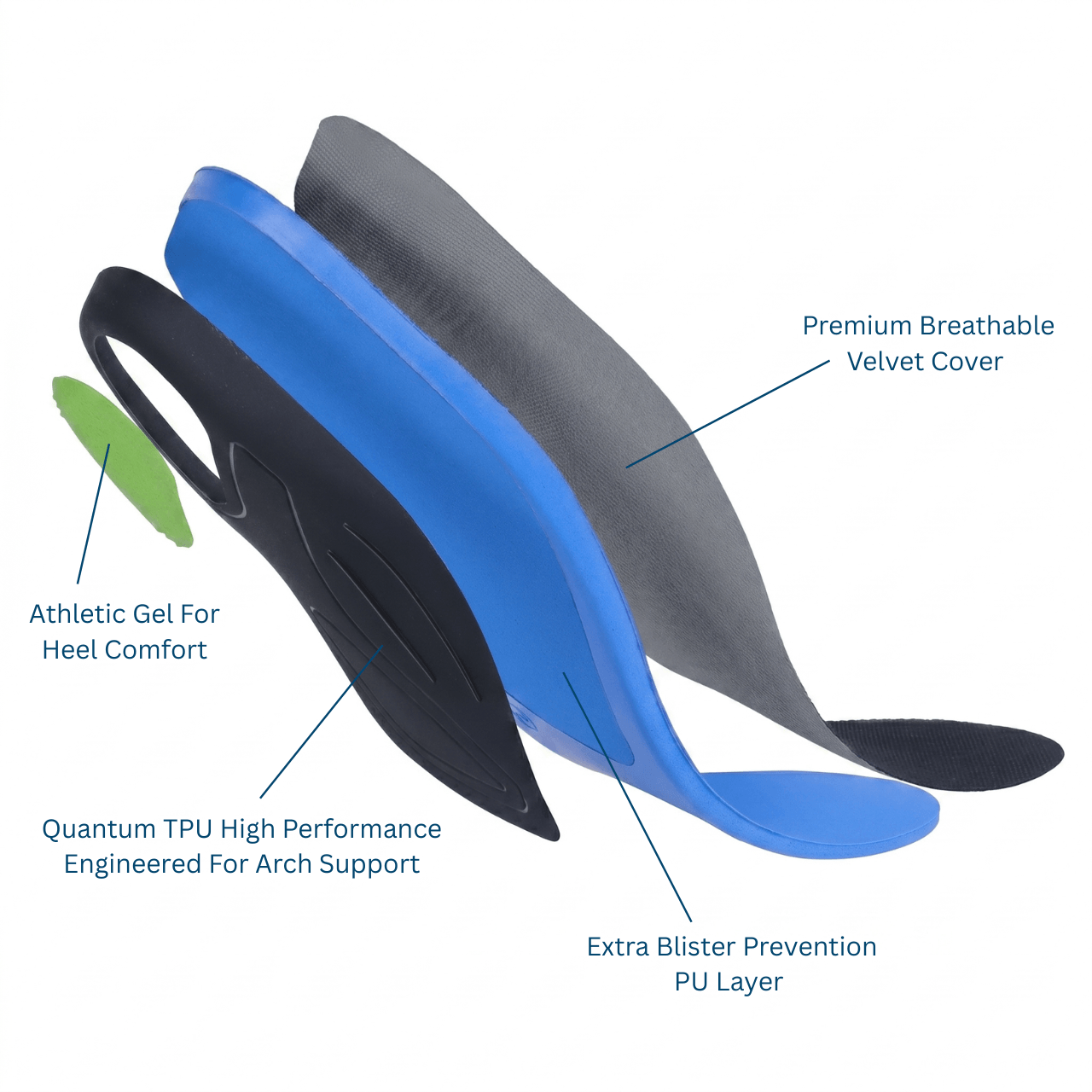 TruePutts Golf Orthotic Insole
